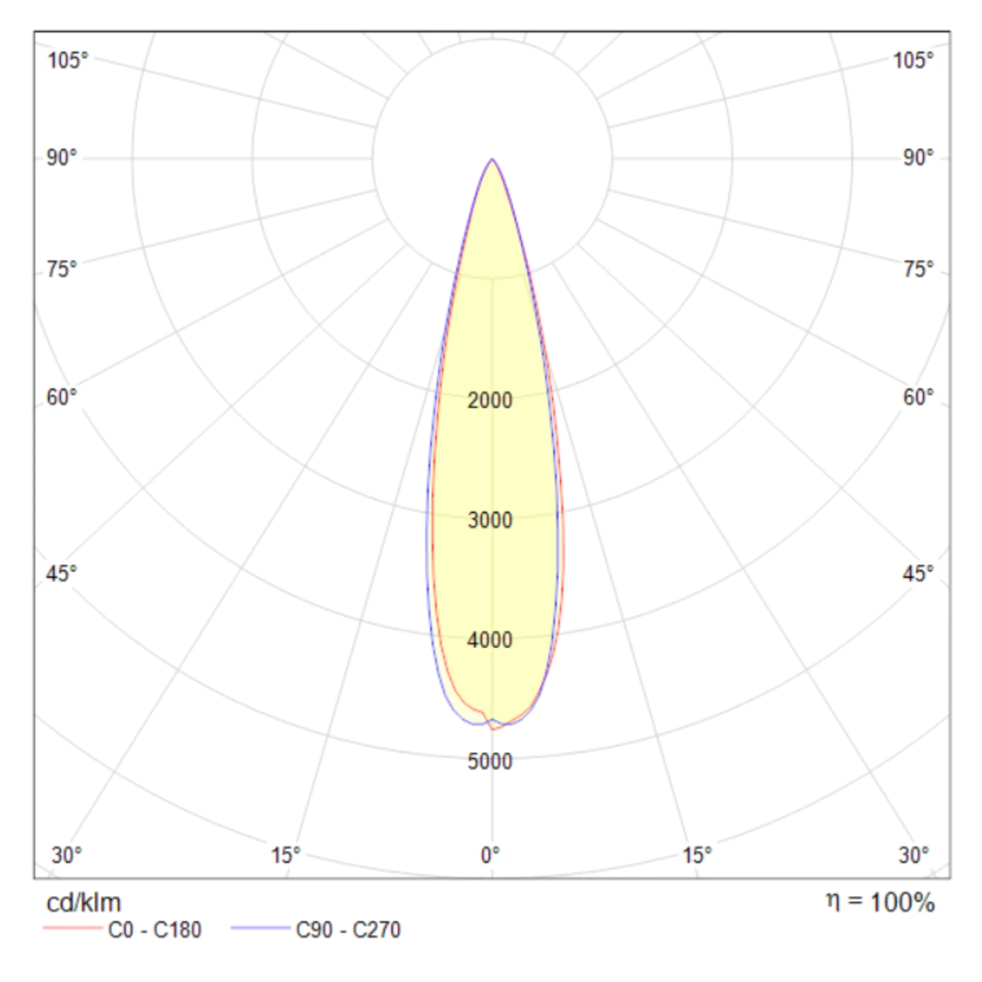 картинка Подвесной светильник Technical P068PL-L27W4K