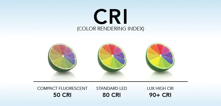 Качество цветопередачи: зачем оно нужно?