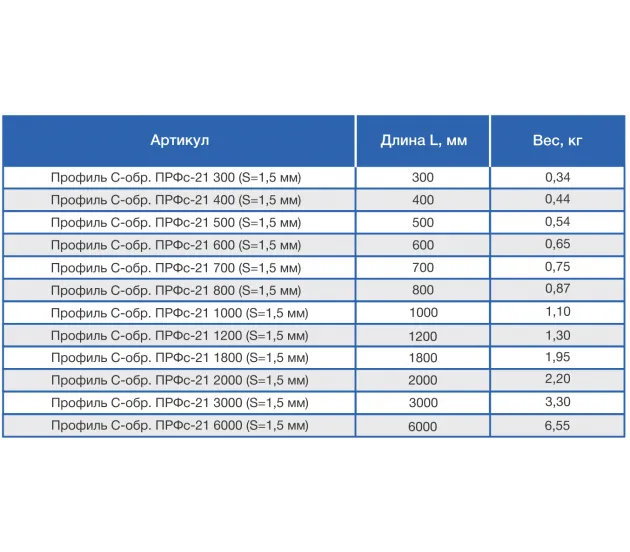 картинка Профиль С-образный МЛ-ПРФс-21-3000 S=1мм (РБ)