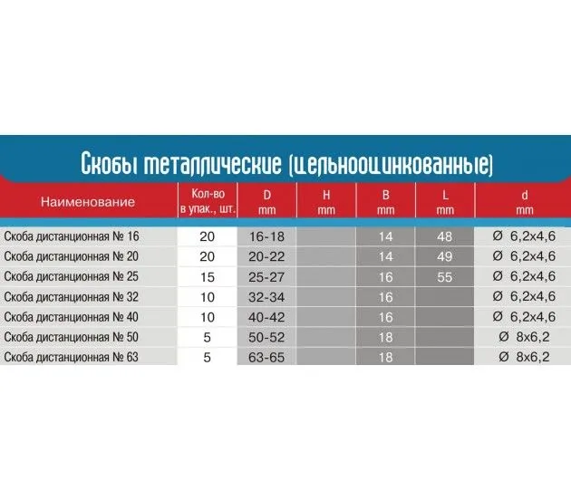 картинка Скоба № 20 дист (РБ)