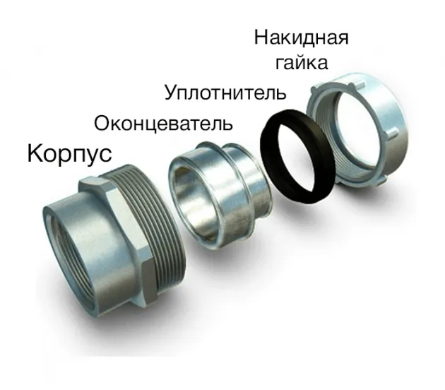 картинка Муфта вводная с внутренней резьбой 20мм МВв-20