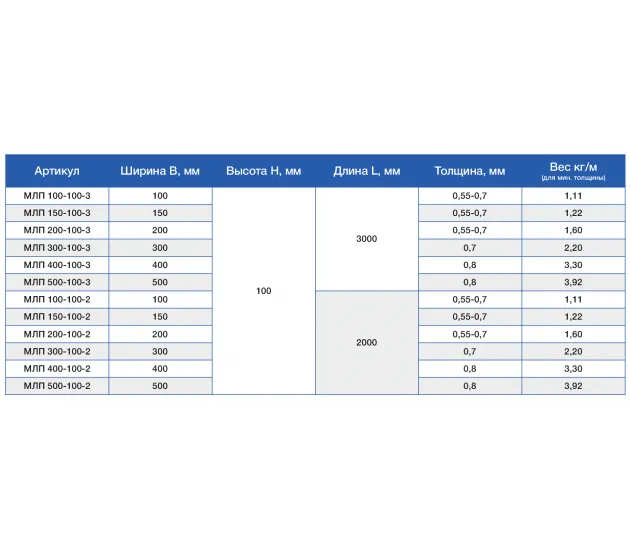 картинка МЛП 200-100-3 Лоток перфорированный 200х100х3000 S=0.7 (РБ)