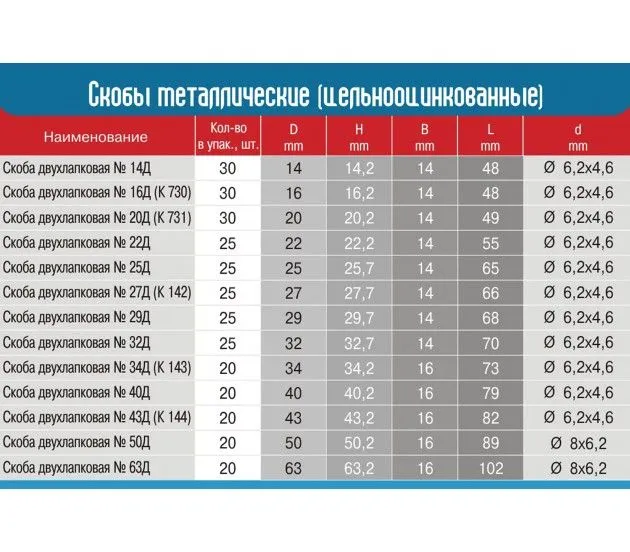 картинка Скоба № 40 Д (РБ)