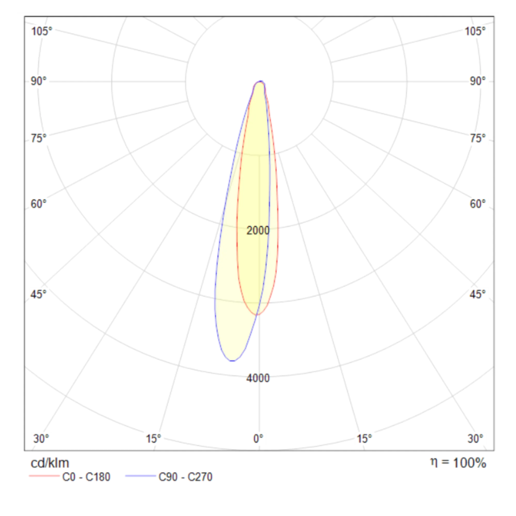 картинка Настенный светильник (бра) Technical C031WL-L8W3K