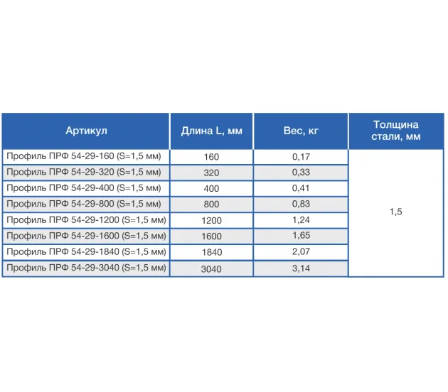 картинка Профиль МЛ-ПРФ 54-29-600 (РБ)