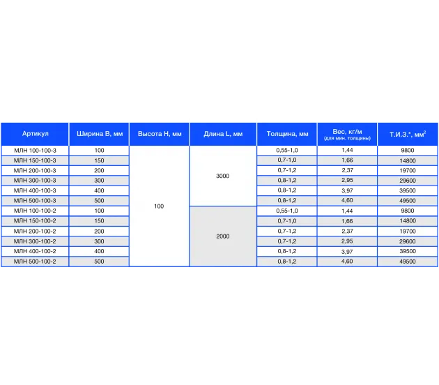 картинка МЛН 100-100-3 Лоток неперфорированный 100х100х3000мм S=0,55 (РБ)