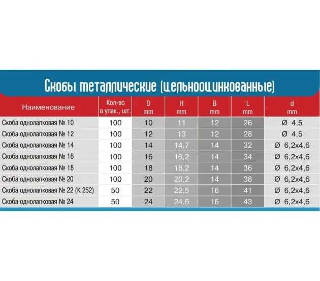 картинка Скоба № 22 тип К252 (РБ)