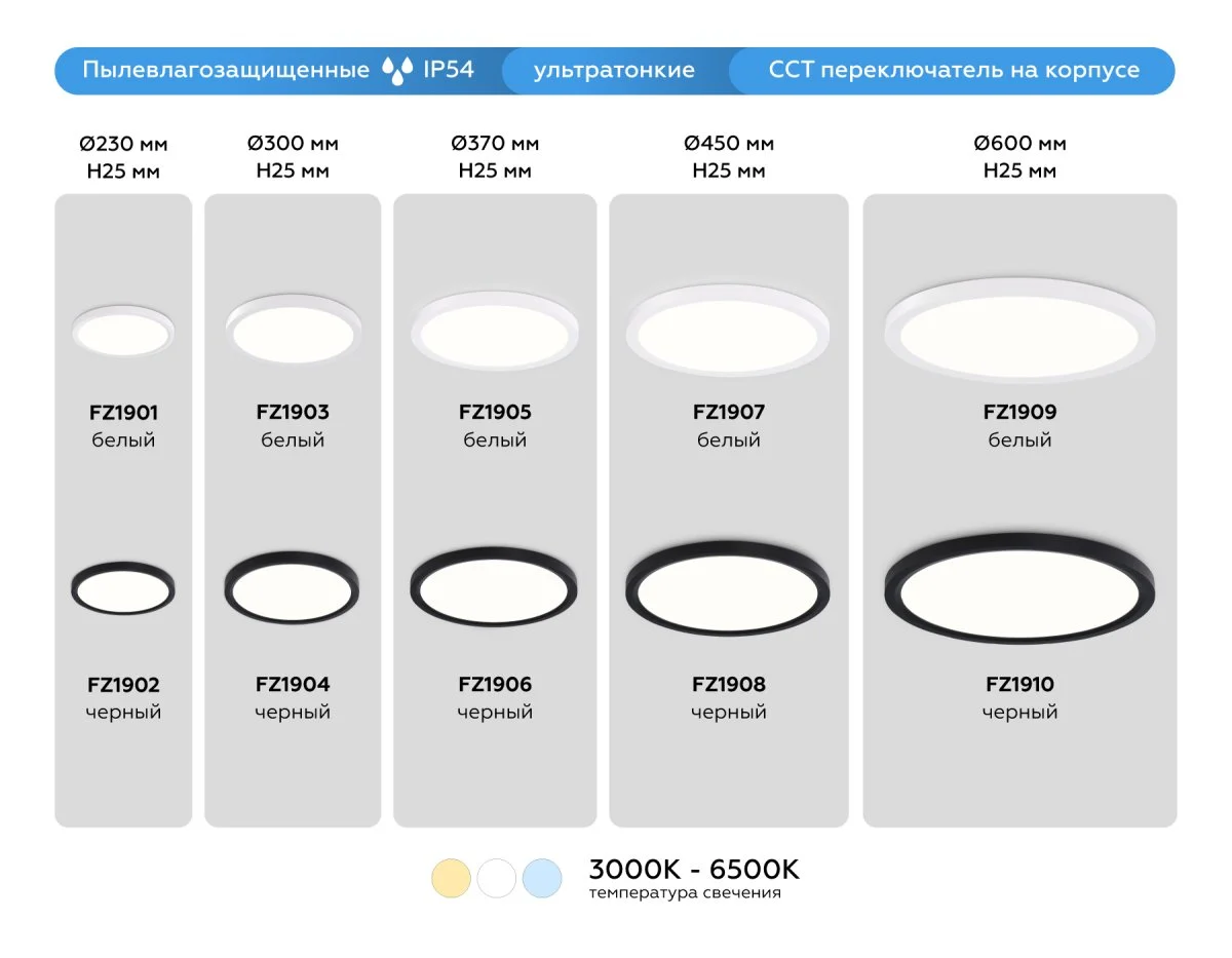 картинка Светильник светодиодный ультратонкий 3000K-6500K с CCT-переключателем