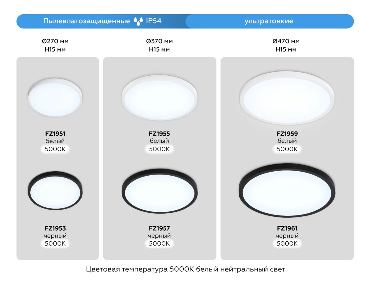 картинка Светильник светодиодный ультратонкий с высокой степенью защиты IP54