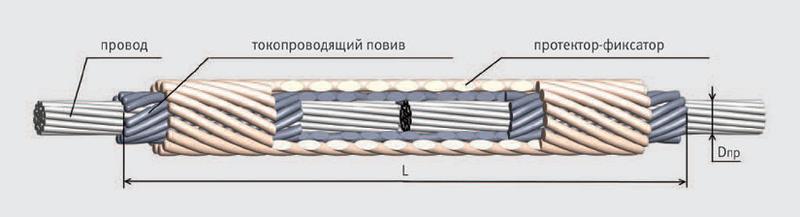 картинка Зажим шлейфовый спиральный ШС-9.2-01-МЗ-ТРИАС ЭССП ЦБ-00007935